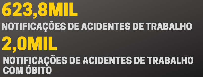 Analisamos os acidentes de trabalho e suas notificações ocorridos em 2018, identificando números relevantes de casos notificados para a população com vínculo de emprego regular: