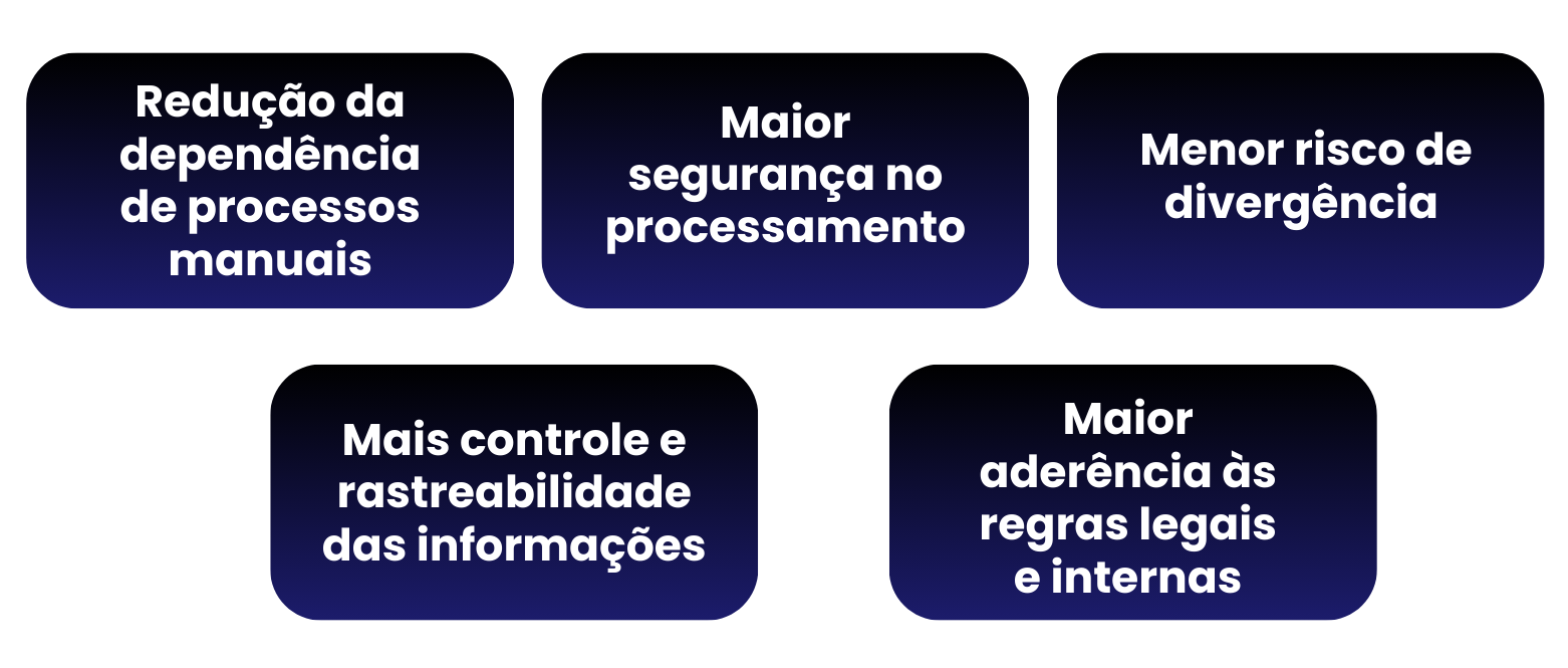 Redução da dependência de processos manuais-1