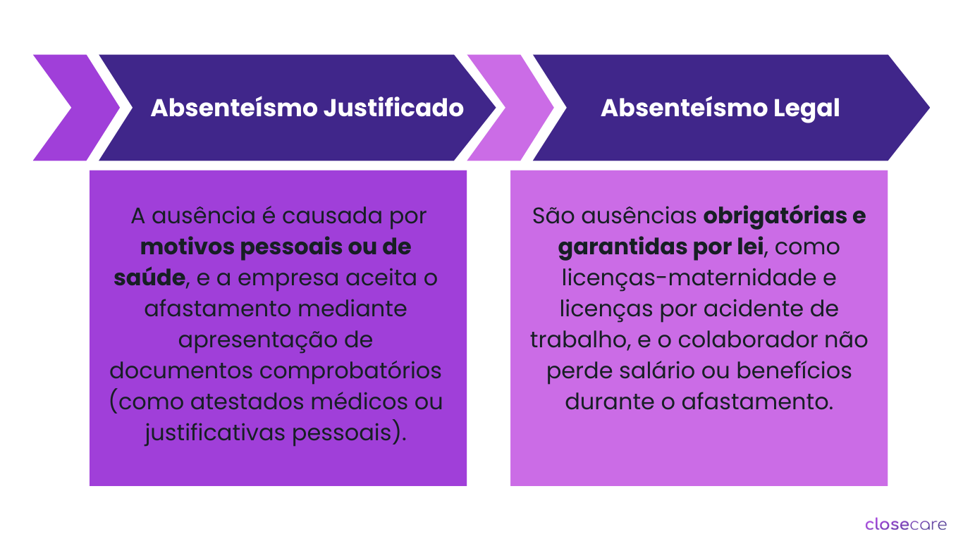 Tipos de Absenteísmo (32)