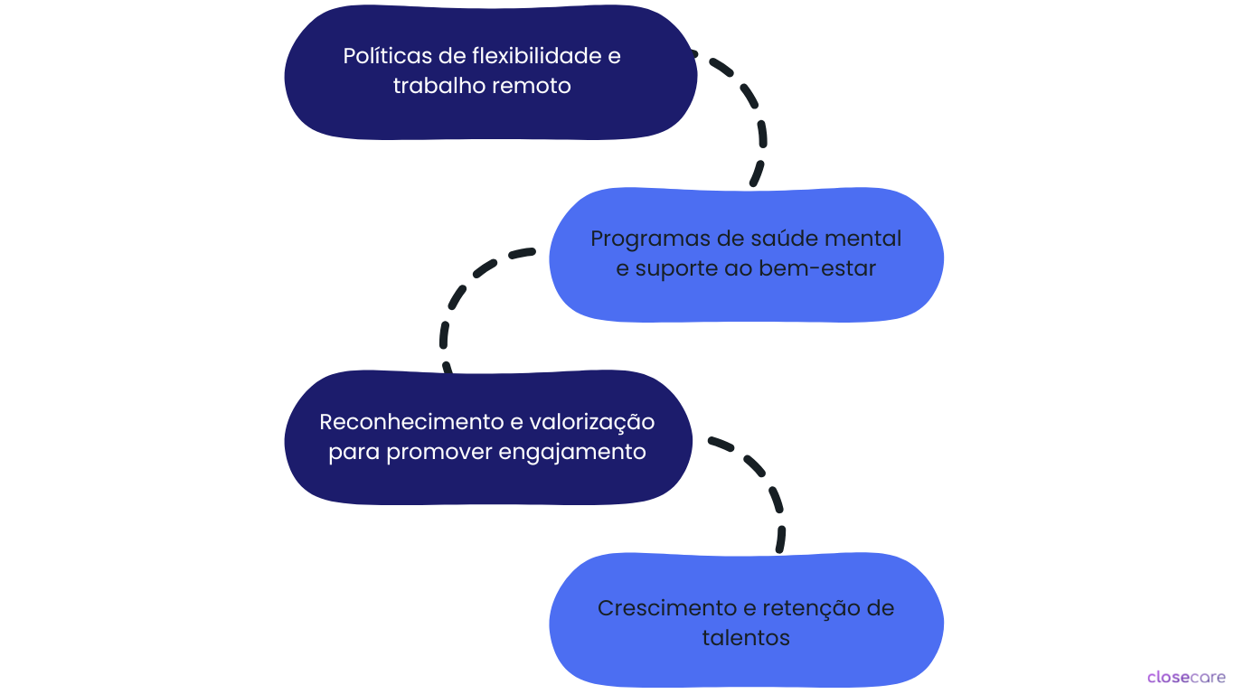 Tipos de Absenteísmo (33)