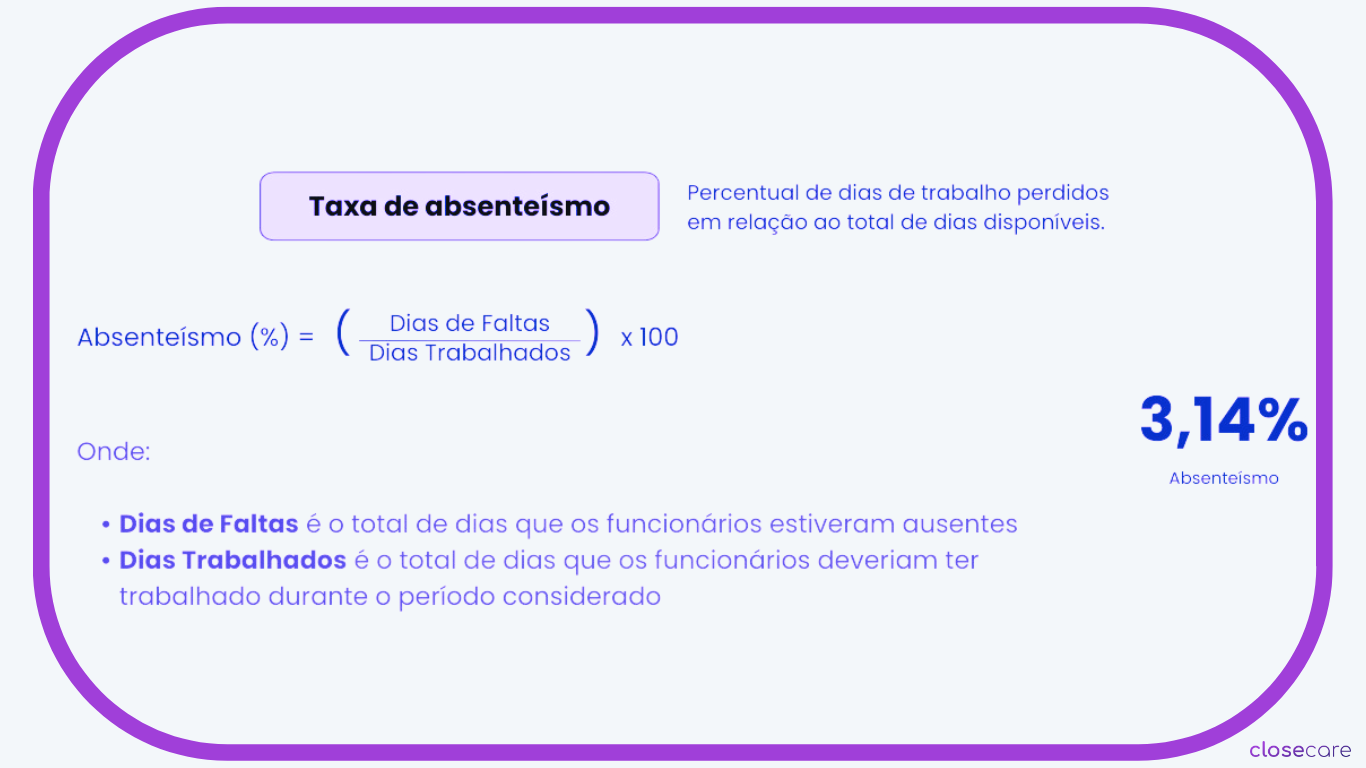 Tipos de Absenteísmo (43)