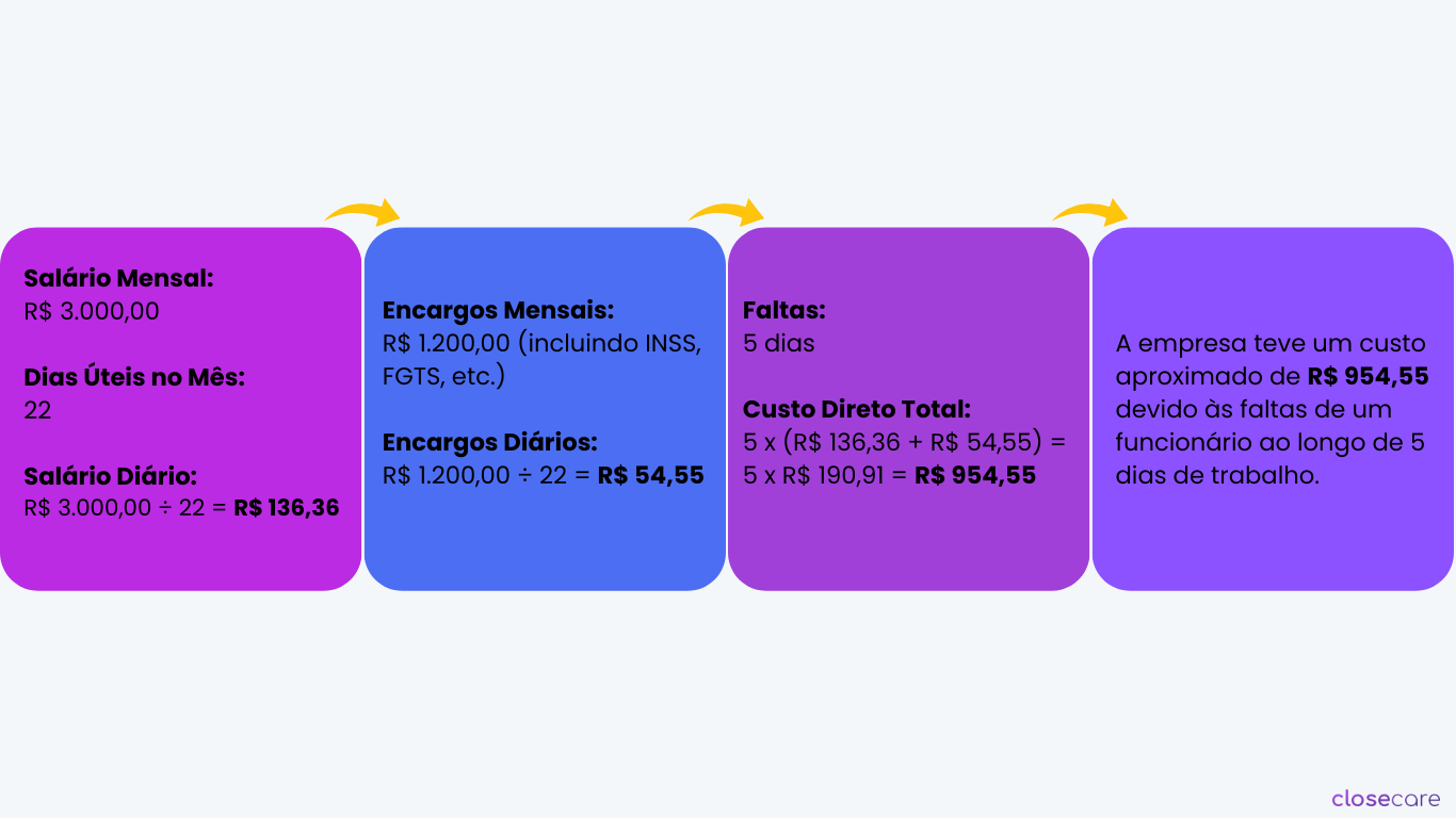 Tipos de Absenteísmo (44)