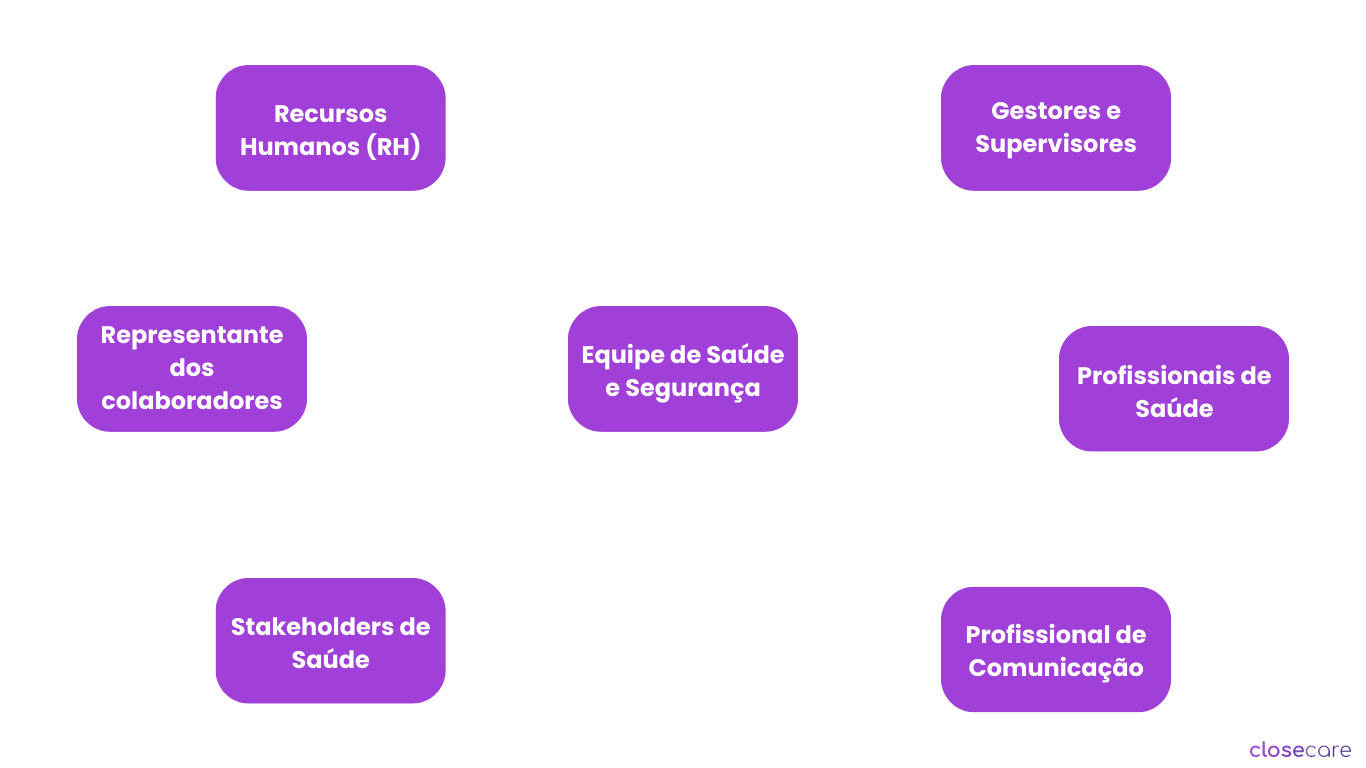 Tipos de Absenteísmo (46)