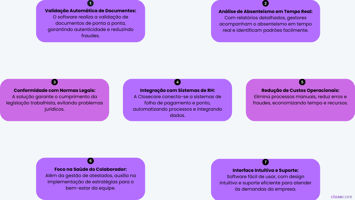 Tipos de Absenteísmo (49)